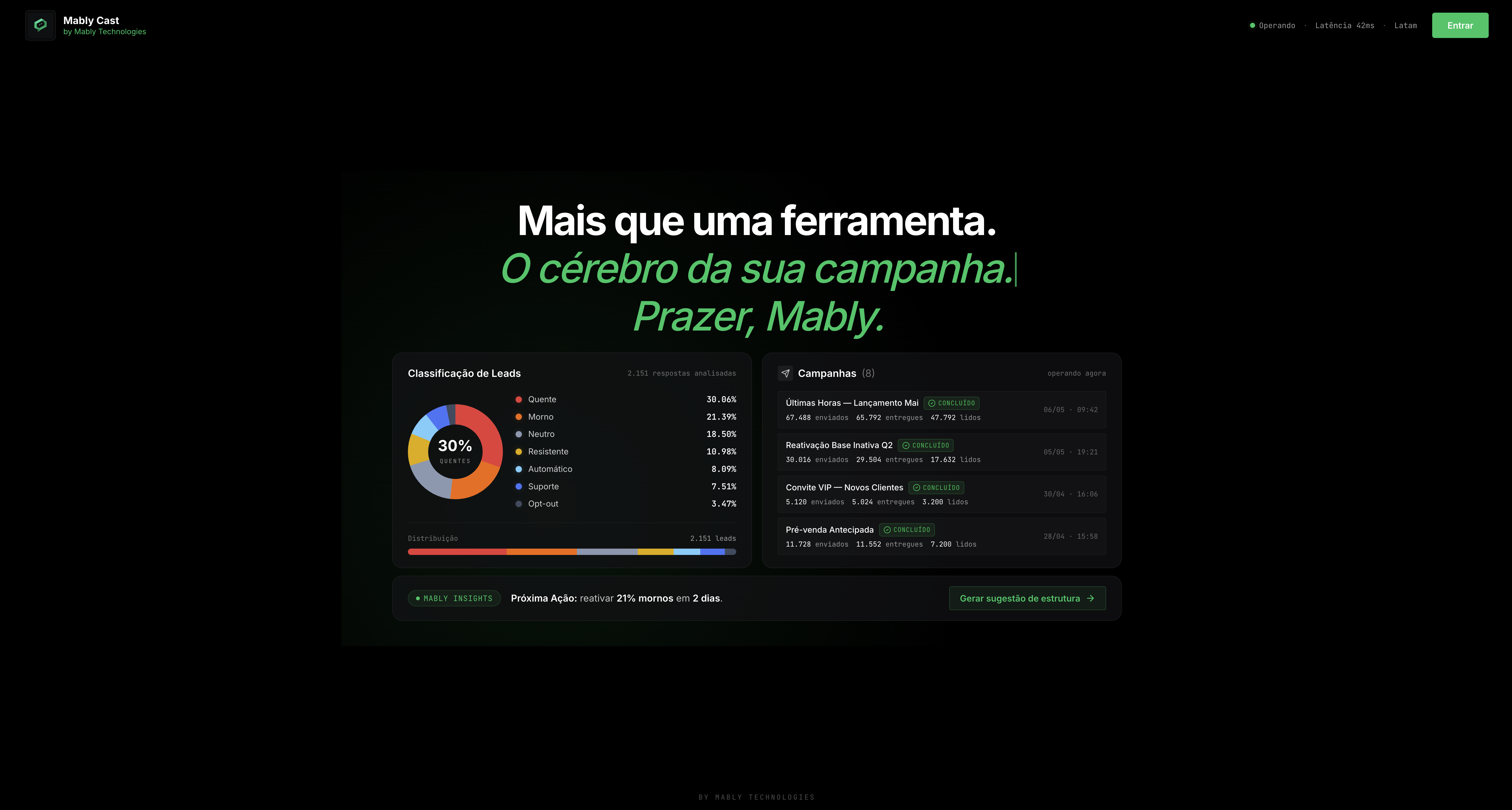 Prévia da campanha